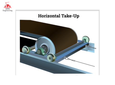 Belt Conveyors Components Types Design And Applications