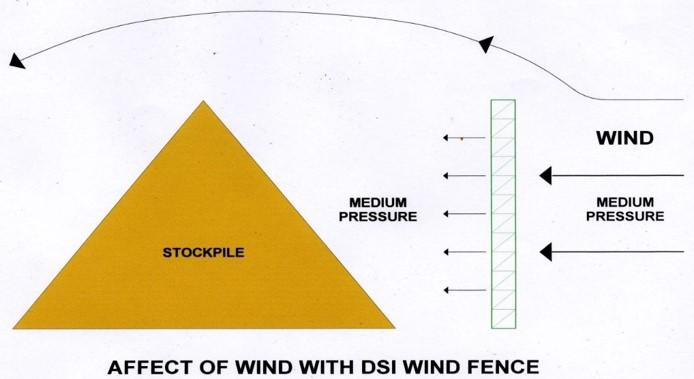 Wind Fence