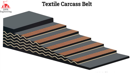 Belt Conveyors Components Types Design and Applications