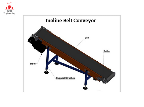 Incline belt Conveyor