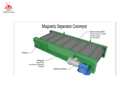 Magnetic Sepatator Conveyor