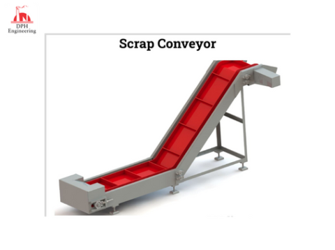 Belt Conveyors - Components, Types, Design, And Applications