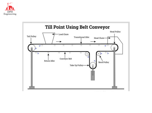 Till Point Using Belt Conveyor