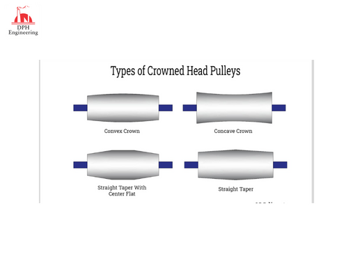 Types of Crowned Head Pulleys